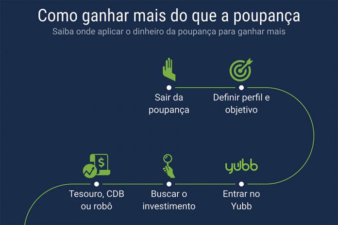 saiba o que fazer com o dinheiro da poupança