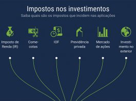Quais são os impostos dos investimentos? quais são os impostos dos investimentos?