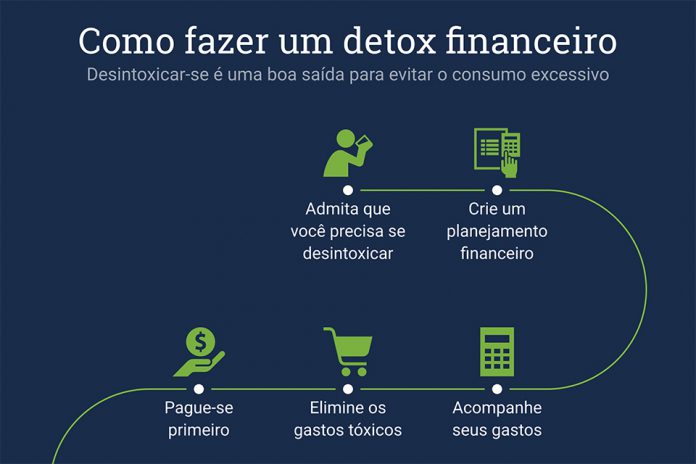 Como fazer um detox financeiro e colocar suas finanças no lugar como fazer um detox financeiro