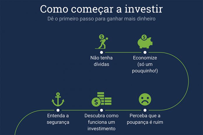 28.11.2018 - capa para posts saiba como começar a investir na prática