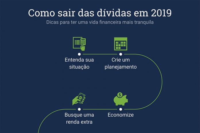 02.02.2019 - capa para posts como sair das dívidas em 2018