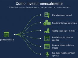 Como fazer aportes mensais nos investimentos?