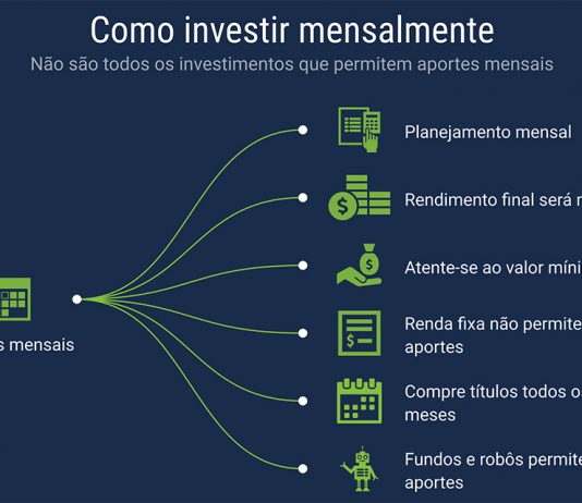 Como fazer aportes mensais nos investimentos?
