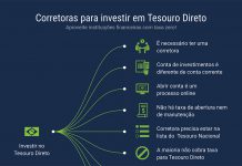 Quais são as melhores corretoras para Tesouro Direto? as melhores corretoras Tesouro Direto