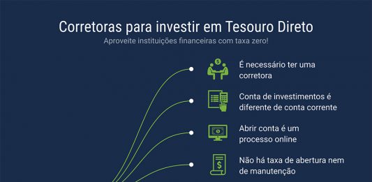 Quais são as melhores corretoras para Tesouro Direto? as melhores corretoras Tesouro Direto