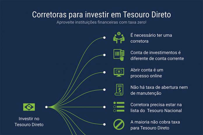 12.12.2018 - capa para post2 as melhores corretoras Tesouro Direto