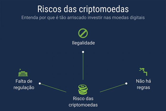 riscos das criptomoedas