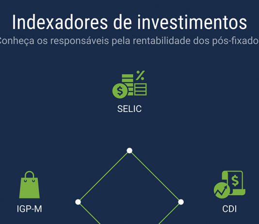 Indexadores de investimentos: o que são e como funcionam? indexadores de investimentos