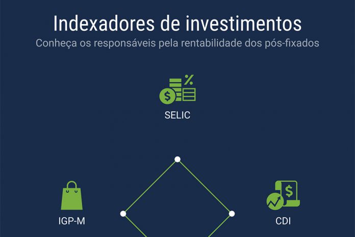 Indexadores de investimentos: o que são e como funcionam? indexadores de investimentos
