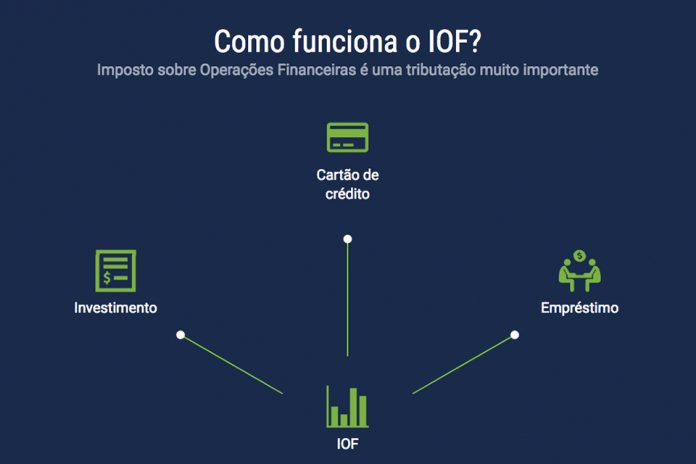 IOF para investimento