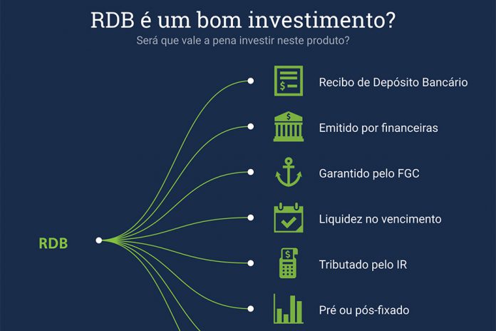O que é RDB e como investir? o que é RDB e como investir
