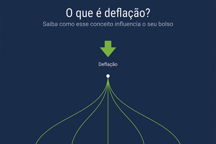 o que é deflação?