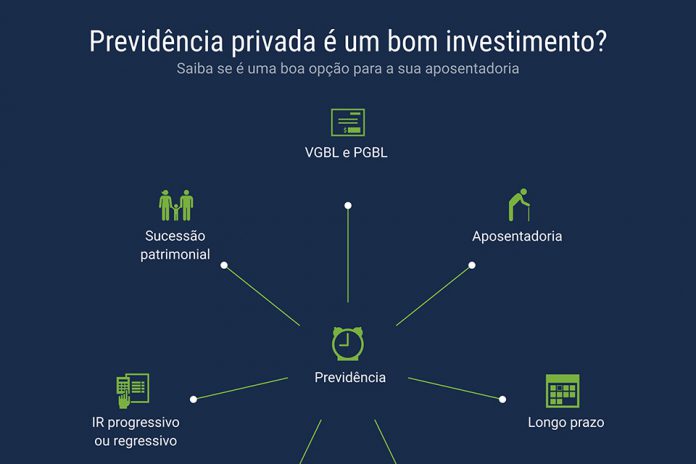 Previdência é um bom investimento para aposentadoria?