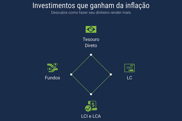 Conheça 4 investimentos que ganham da inflação investimentos que ganham da inflação