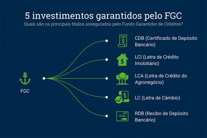 Segurança e rentabilidade: 5 investimentos assegurados pelo FGC investimentos assegurados pelo FGC